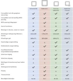 SureFlap Microchip Kattenluik Connect M - Wit - 14 X 12 Cm 16 SureFlap Microchip Kattenluik Connect M - Wit - 14 X 12 Cm -Kattenbenodigdheden 1074x1200 1