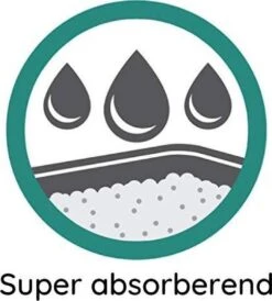 Cosycat Biologische Kattenbakvulling Klontvormend - Natuurlijke Houtvezels - 50L -Kattenbenodigdheden 1080x1200 2