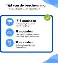 Essential Link Teken- En Vlooienband - Vlooienband Kat – Anti Vlooien – Vlooienmiddel - Tekenband - Diervriendelijk -Kattenbenodigdheden 1103x1200