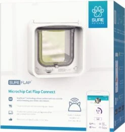 Sureflap Microchip Kattenluik Connect Bundel - - Wit -Kattenbenodigdheden 1141x1200 3