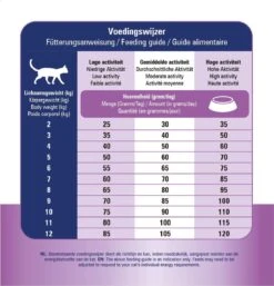 Prins VitalCare Dieetvoeding Struvite & Calciumoxalaat 5 Kg - Kat -Kattenbenodigdheden 1153x1200 2
