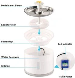 Merkloos Drinkfontein Voor Hond En Kat - RVS Waterbak - Dieren Drinkbak - Vers Water Fontein - Drinkfontein Katten- 3 Standen - 2.4 Liter - Incl. 1 Koolstoffilter -Kattenbenodigdheden 1166x1200 2