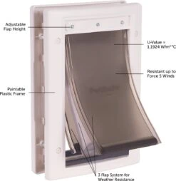PetSafe Extreme Weather Door™ Small 16 PetSafe Extreme Weather Door™ Small -Kattenbenodigdheden 1168x1200 3