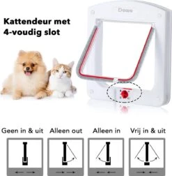 DOWO® - Kattenklep - Kattenluik - Kattenluikje - 4-weg Huisdierklep, Eenvoudige Installatie Kattendeur Huisdierendeur Aan De Muur, Houten Deur, Upvc Binnendeur, Baksteenwanden, Houten Deuren (M - Buitenmaat 20x22 Cm) -Kattenbenodigdheden 1175x1200 5