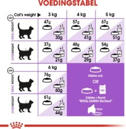 Royal Canin Sterilised 37 - Kattenvoer - 4 Kg 23 Royal Canin Sterilised 37 - Kattenvoer - 4 Kg -Kattenbenodigdheden 1178x1200 2
