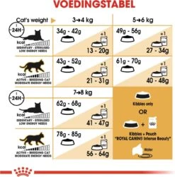 Royal Canin Ragdoll Adult - Kattenvoer - 10 Kg -Kattenbenodigdheden 1179x1200 12