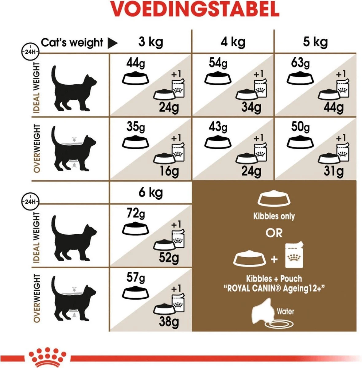 Royal Canin Ageing Sterilised 12+ - Kattenvoer - 2 Kg 12 Royal Canin Ageing Sterilised 12+ - Kattenvoer - 2 Kg - Afbeelding 10