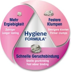 Biokat's Classic Fresh 3in1 Babypoeder - 10 L - Kattenbakvulling - Klontvormend - Babypoeder Geur 13 Biokat's Classic Fresh 3in1 Babypoeder - 10 L - Kattenbakvulling - Klontvormend - Babypoeder Geur -Kattenbenodigdheden 1183x1200 4