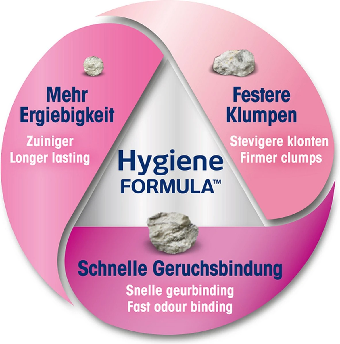 Biokat's Classic Fresh 3in1 Babypoeder - 10 L - Kattenbakvulling - Klontvormend - Babypoeder Geur 7 Biokat's Classic Fresh 3in1 Babypoeder - 10 L - Kattenbakvulling - Klontvormend - Babypoeder Geur - Afbeelding 5