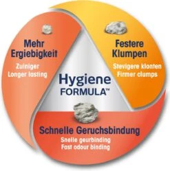 Biokat's Classic 3in1 - 18 L - Kattenbakvulling - Klontvormend - Zonder Geur -Kattenbenodigdheden 1191x1200 3