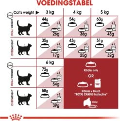 Royal Canin Fit 32 - Kattenvoer - 10 Kg -Kattenbenodigdheden 1196x1200 4