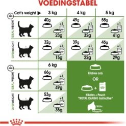 Royal Canin Outdoor - Kattenvoer - 10 Kg -Kattenbenodigdheden 1196x1200 5