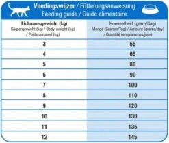 Prins - VitalCare Adult Maxi - Kattenvoer - 5 Kg 18 Prins - VitalCare Adult Maxi - Kattenvoer - 5 Kg -Kattenbenodigdheden 1200x1015