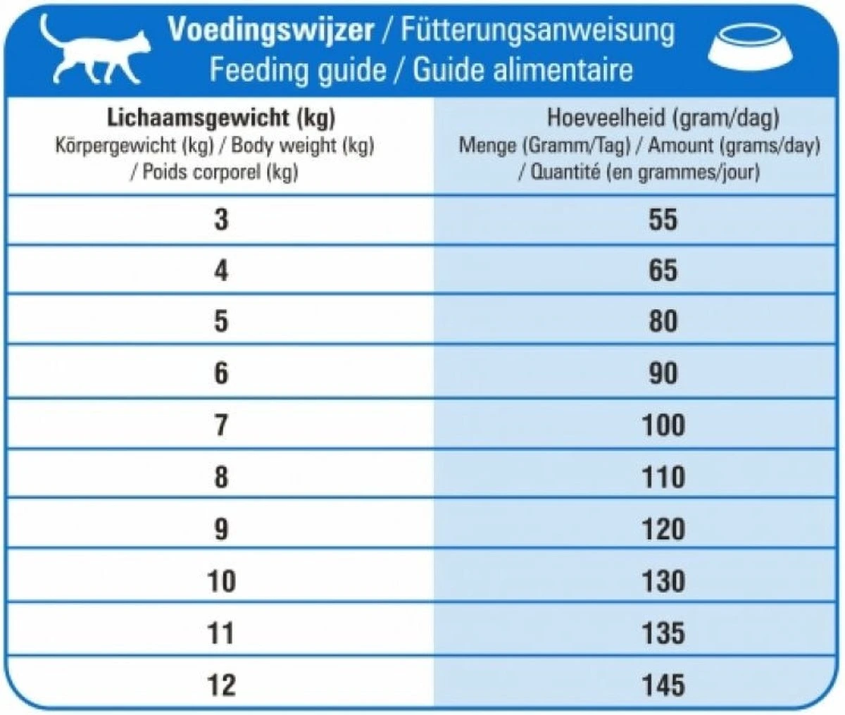 Prins - VitalCare Adult Maxi - Kattenvoer - 5 Kg 5 Prins - VitalCare Adult Maxi - Kattenvoer - 5 Kg - Afbeelding 3