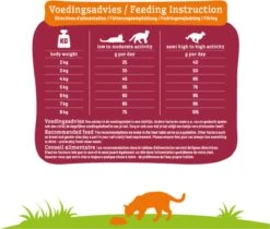 Smolke Senior Kat 4 Kg - Kat -Kattenbenodigdheden 1200x1018