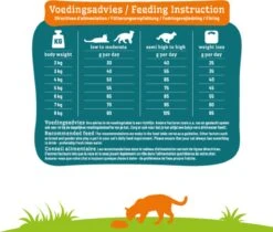 Smolke Sterilised Weight Control Light - 2 Kg 29 Smolke Sterilised Weight Control Light - 2 Kg -Kattenbenodigdheden 1200x1022