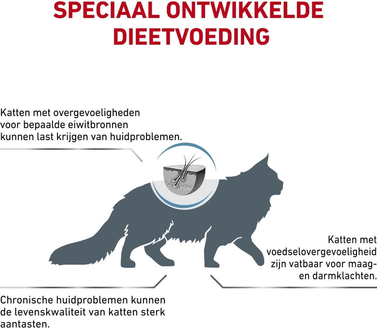 Royal Canin Sensitivity Control - Kattenvoer - 1,5 Kg 6 Royal Canin Sensitivity Control - Kattenvoer - 1,5 Kg - Afbeelding 4