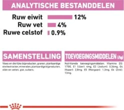 Royal Canin Wet Kitten (12X85 GR) -Kattenbenodigdheden 1200x1070 6