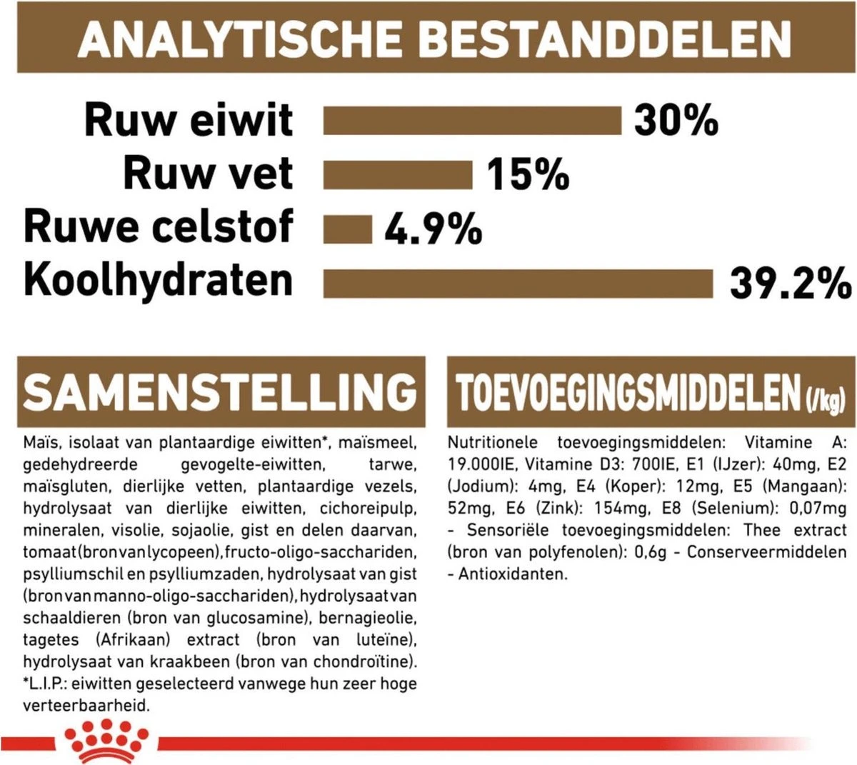 Royal Canin Ageing Sterilised 12+ - Kattenvoer - 2 Kg 11 Royal Canin Ageing Sterilised 12+ - Kattenvoer - 2 Kg - Afbeelding 9