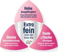 Biokat's Micro Fresh - 14 L - Kattenbakvulling - Klontvormende - Zomergeur -Kattenbenodigdheden 1200x1082 1