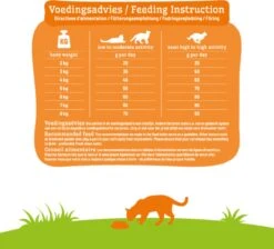 Smolke Kattenvoer Adult Kip 2 Kg -Kattenbenodigdheden 1200x1087 1