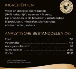 Sheba Mini Filets In Saus Kattenvoer Maaltijdzakjes Gevogelte 40 X 85 G 15 Sheba Mini Filets In Saus Kattenvoer Maaltijdzakjes Gevogelte 40 X 85 G -Kattenbenodigdheden 1200x1090