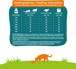Smolke Sterilised Weight Control Light - 2 Kg 26 Smolke Sterilised Weight Control Light - 2 Kg -Kattenbenodigdheden 1200x1093
