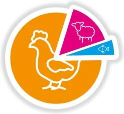 Smolke Senior Kat 4 Kg - Kat -Kattenbenodigdheden 1200x1103