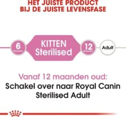 Royal Canin Kitten Sterilised - Kattenvoer - 3,5 Kg -Kattenbenodigdheden 1200x1116 5