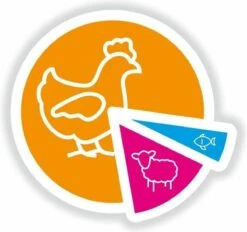 Smolke Kattenvoer Adult Kip 2 Kg -Kattenbenodigdheden 1200x1128 1