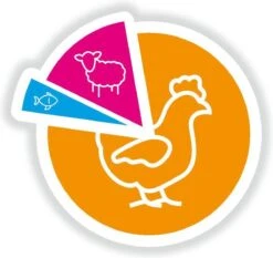 Smolke Sterilised Weight Control Light - 2 Kg 34 Smolke Sterilised Weight Control Light - 2 Kg -Kattenbenodigdheden 1200x1134 1