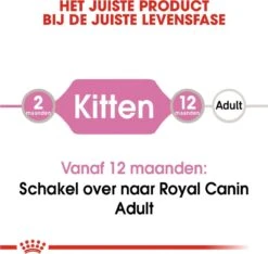 Royal Canin Wet Kitten (12X85 GR) -Kattenbenodigdheden 1200x1135