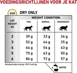 Royal Canin Urinary S/O - Kattenvoer - 7 Kg -Kattenbenodigdheden 1200x1139 1