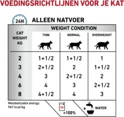Royal Canin Sensitivity Control Portie - 12 X 85 Gram -Kattenbenodigdheden 1200x1139