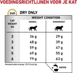 Royal Canin Urinary S/O Moderate Calorie - Kattenvoer - 9 Kg -Kattenbenodigdheden 1200x1140 1