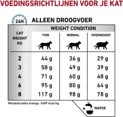 Royal Canin Sensitivity Control - Kattenvoer - 1,5 Kg 22 Royal Canin Sensitivity Control - Kattenvoer - 1,5 Kg -Kattenbenodigdheden 1200x1141 5