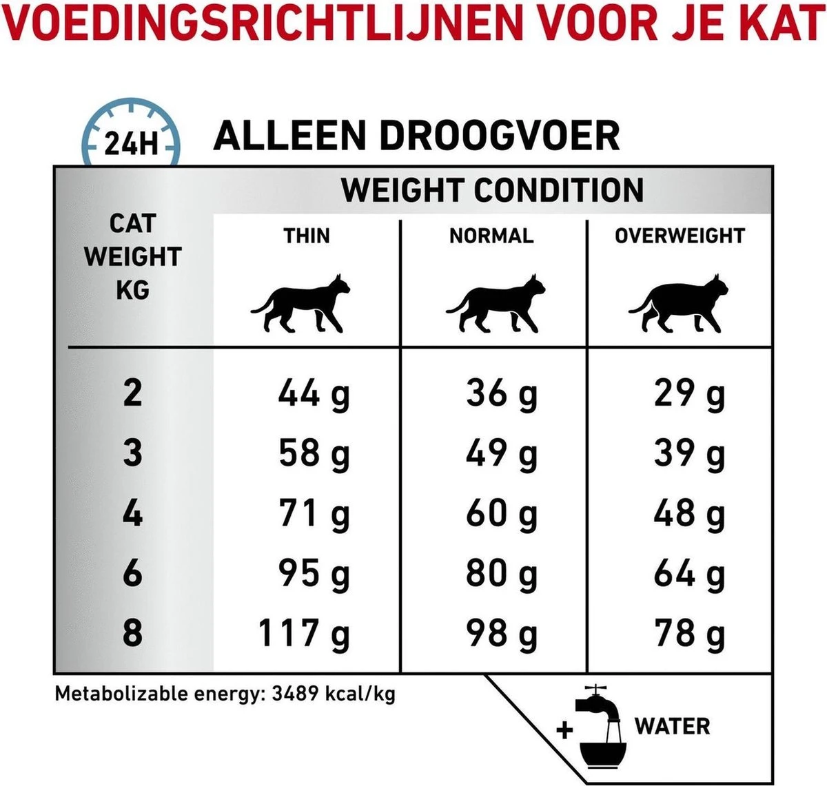 Royal Canin Sensitivity Control - Kattenvoer - 1,5 Kg 10 Royal Canin Sensitivity Control - Kattenvoer - 1,5 Kg - Afbeelding 8