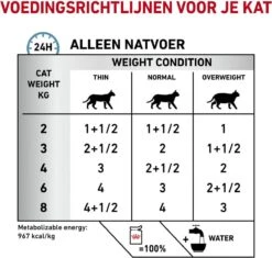 Royal Canin Sensitivity Control - Kip - Kattenvoer - 12 X 85 G 13 Royal Canin Sensitivity Control - Kip - Kattenvoer - 12 X 85 G -Kattenbenodigdheden 1200x1142 3
