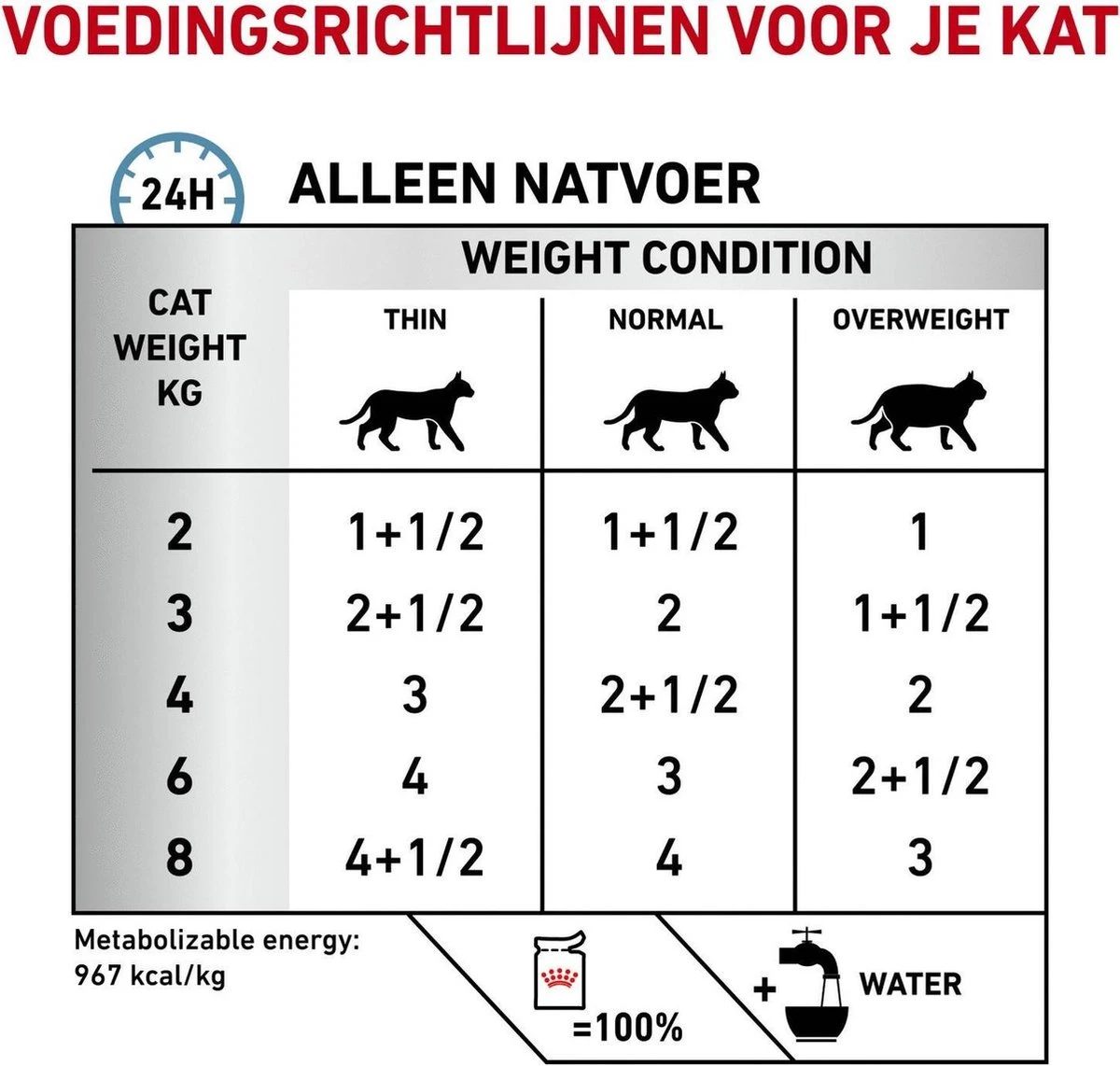 Royal Canin Sensitivity Control - Kip - Kattenvoer - 12 X 85 G 7 Royal Canin Sensitivity Control - Kip - Kattenvoer - 12 X 85 G - Afbeelding 5