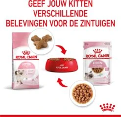 Royal Canin Wet Kitten (12X85 GR) -Kattenbenodigdheden 1200x1159 10