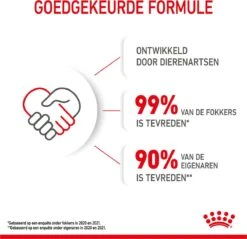 Royal Canin Kitten In Jelly - Kattenvoer - 1020 G -Kattenbenodigdheden 1200x1159 3