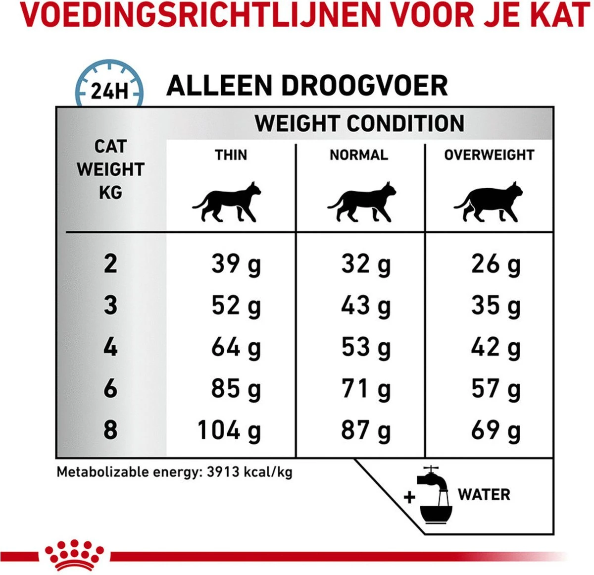 Royal Canin Veterinary Diet Cat Anallergenic - Kattenvoer - 4 Kg 7 Royal Canin Veterinary Diet Cat Anallergenic - Kattenvoer - 4 Kg - Afbeelding 5