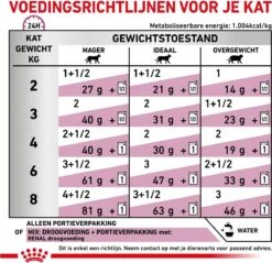 Royal Canin Renal - Rund - Kattenvoer - 12 X 85 G -Kattenbenodigdheden 1200x1161 2