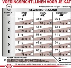 Royal Canin Gastro Intestinal - Kattenvoer - 400 G 26 Royal Canin Gastro Intestinal - Kattenvoer - 400 G -Kattenbenodigdheden 1200x1161 3