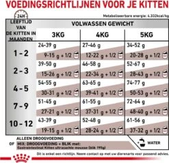 Royal Canin Gastrointestinal Kitten - 2 Kg -Kattenbenodigdheden 1200x1161 5