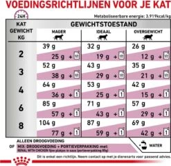 Royal Canin Renal Special - Kattenvoer - 4 Kg -Kattenbenodigdheden 1200x1161 7