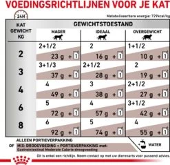 Royal Canin Gastro Intestinal Moderate Calorie Kat 12x85 Gr. -Kattenbenodigdheden 1200x1162 4