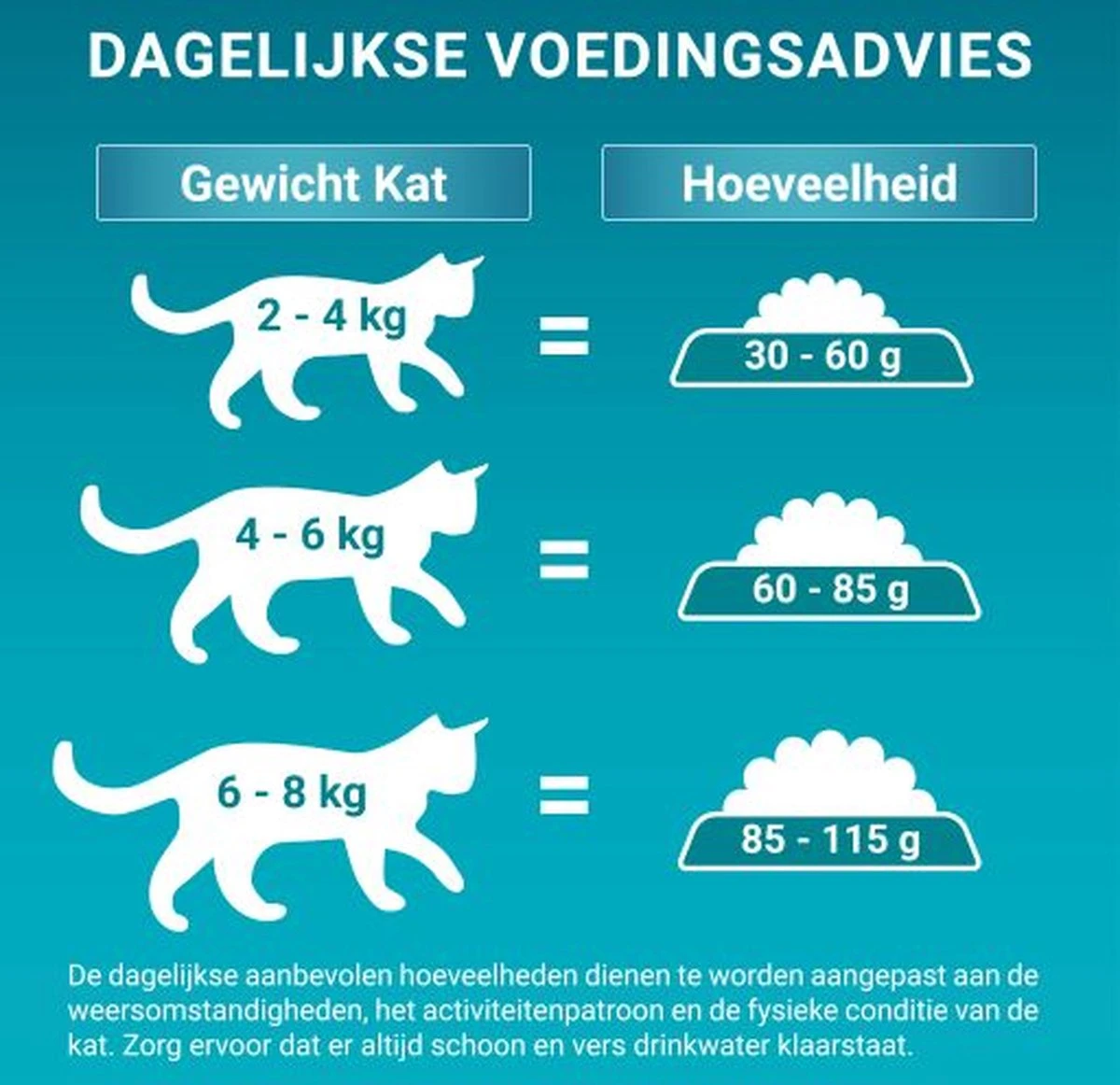 Purina ONE Adult - Kattenvoer Kip & Volkoren Granen - 6 Kg 6 Purina ONE Adult - Kattenvoer Kip & Volkoren Granen - 6 Kg - Afbeelding 4
