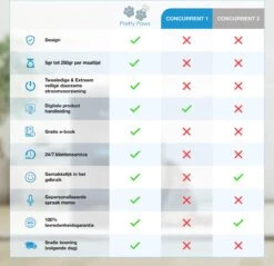 Pretty Paws PP002 Professionele Automatische Voerbak - Instelbaar Voedingsschema - Voerautomaat - Voerbak Kat Automatisch -Kattenbenodigdheden 1200x1163 6