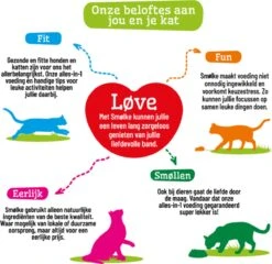 Smolke Sterilised Weight Control Light - 2 Kg 32 Smolke Sterilised Weight Control Light - 2 Kg -Kattenbenodigdheden 1200x1166 4